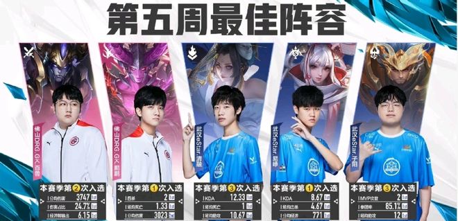 通与后勤挑 通与后勤挑